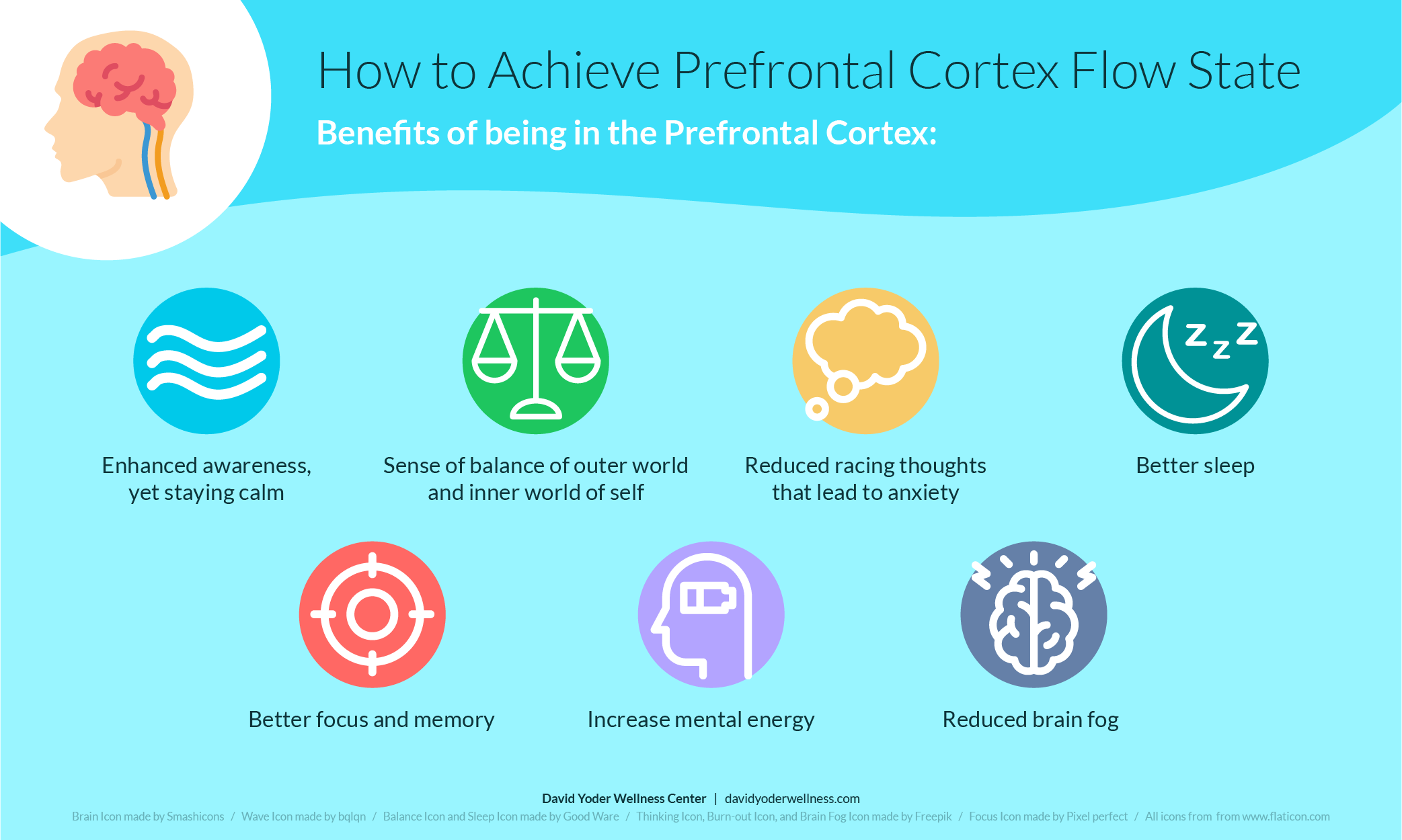Prefrontal Cortex Infographic - David Yoder Wellness