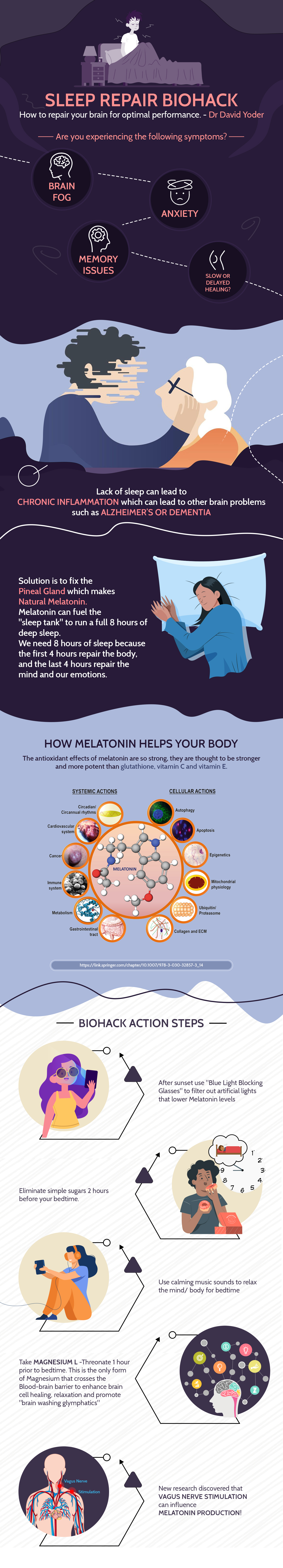 Sleep Balance Infographic